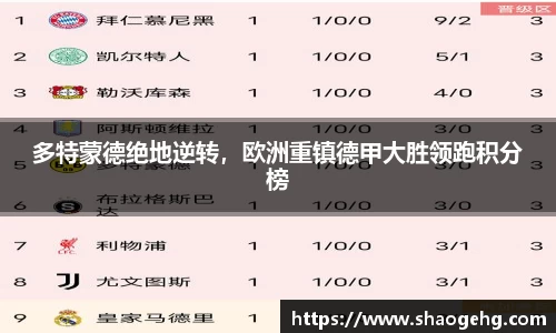 多特蒙德绝地逆转，欧洲重镇德甲大胜领跑积分榜